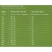 Gosbi Exclusive Lamb Medium для дорослих собак середніх порід з ягнятком 3кг 1259