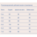 Gosbi Original Adult для дорослих котів та кішок 3кг 174