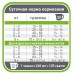 Pronature Original Cat Chiсken корм для котов c курицей