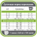 Pronature Original Cat Chiсken Lamb корм для котів з куркою та ягням
