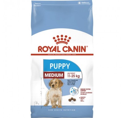 Royal Canin MEDIUM PAPPY 1 кг
